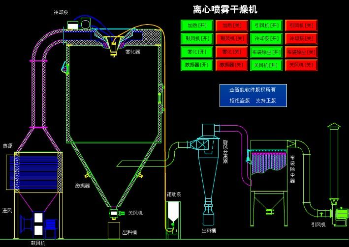 中*浸膏、調味品**噴霧干燥機