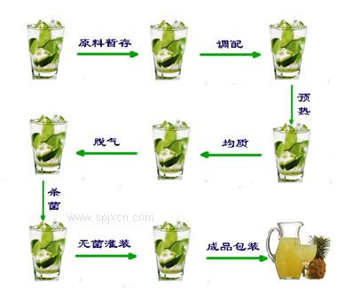 勾兌果汁果醬生產(chǎn)線(xiàn)