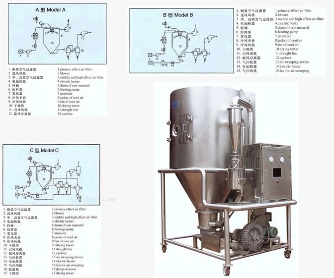 調味品**噴霧干燥機