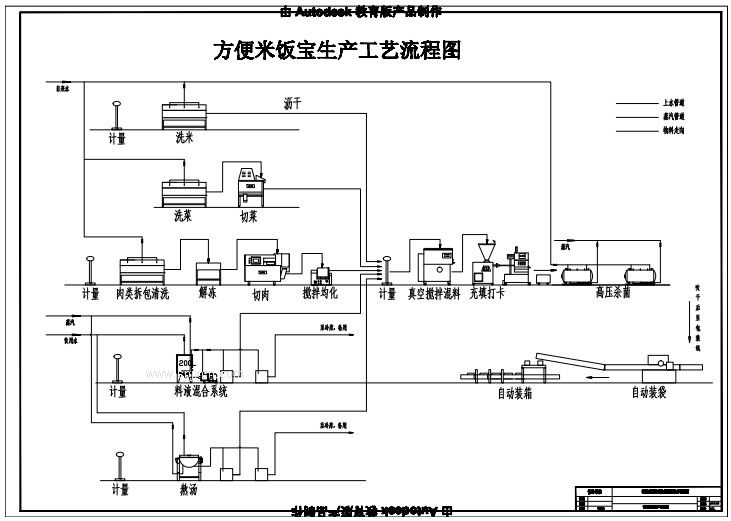 主食加工生產(chǎn)線(xiàn)