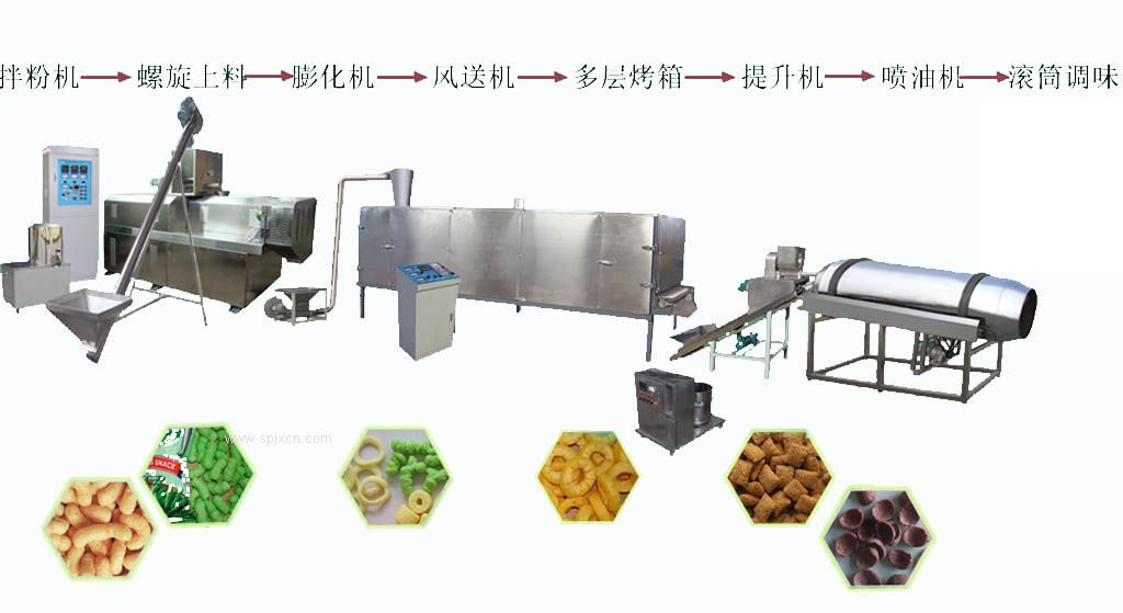 早餐谷物休閑食品生產(chǎn)線(xiàn)
