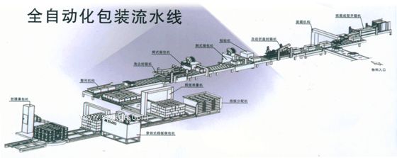 開(kāi)箱封箱打包纏膜一體化后道包裝