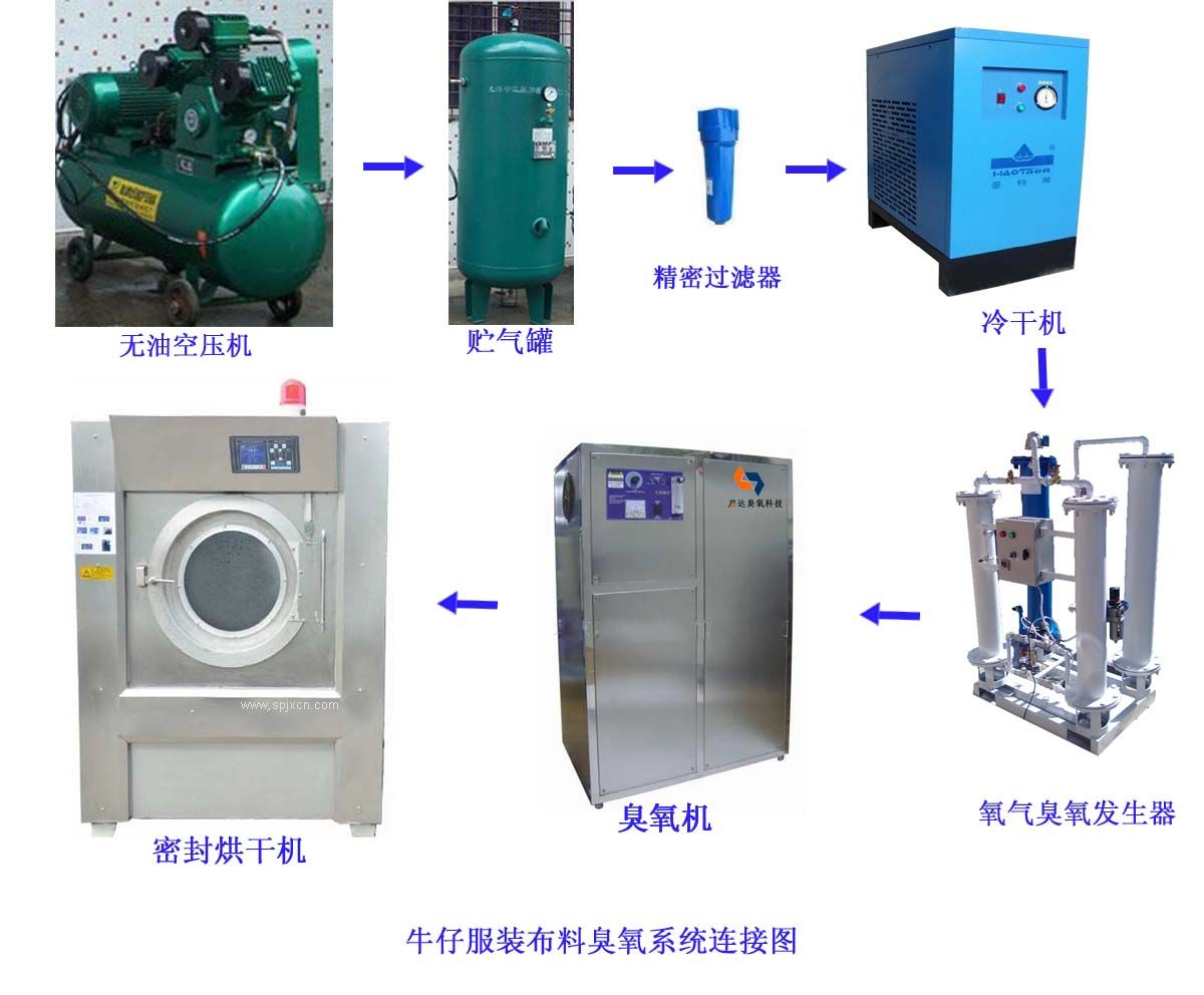 牛仔褲復古臭氧發(fā)生器 東莞牛仔