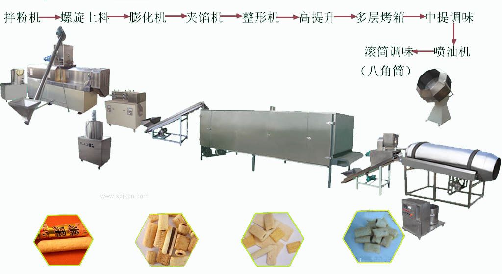 膨化夾心米果生產(chǎn)線(xiàn)廠(chǎng)家